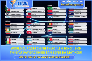 World cup 2026 chính thức “lên sóng”: lịch thi đấu dày đặc khiến fan bóng đá mất ngủ!
