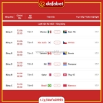 World cup 2026 chính thức nóng lên!
