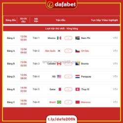 World cup 2026 chính thức nóng lên!