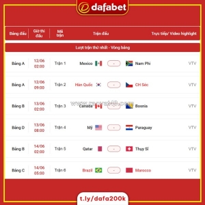 World cup 2026 chính thức nóng lên!