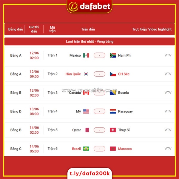 World cup 2026 chính thức nóng lên!
