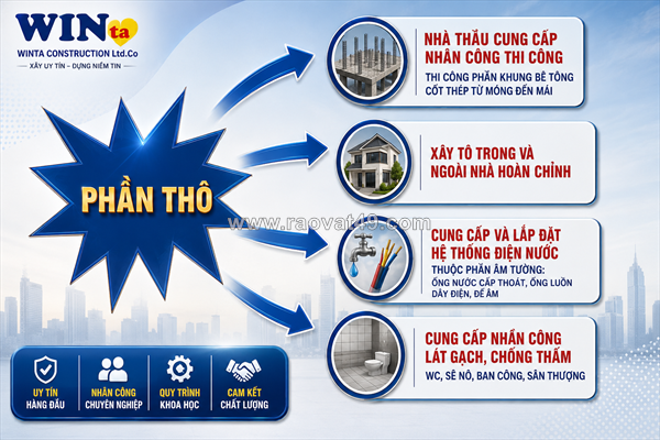 ~/Img/2026/5/xay-nha-phan-tho-gom-nhung-gi-co-nen-giao-khoan-phan-tho-hay-lam-tron-goi-02.png