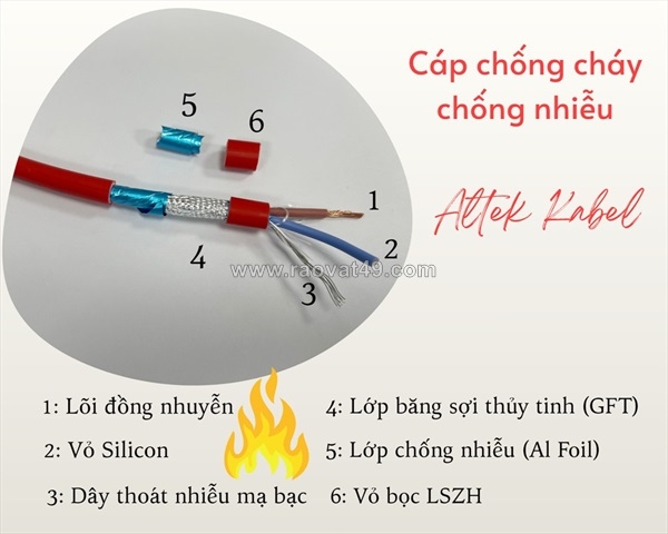 ~/Img/2026/6/cap-chong-chay-chong-nhieu-tang-do-an-toan-cho-cong-trinh-02.jpg