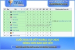 Cuộc đua vé vớt world cup 2026 nóng hơn bao giờ hết!