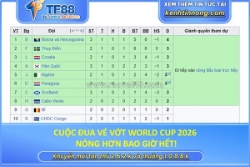 Cuộc đua vé vớt world cup 2026 nóng hơn bao giờ hết!