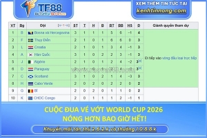 Cuộc đua vé vớt world cup 2026 nóng hơn bao giờ hết!