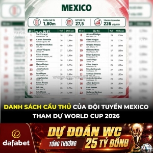 Đội tuyển mexico chốt danh sách 26 cầu thủ dự world cup 2026!