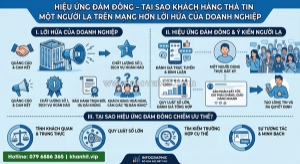 Hiệu ứng đám đông – tại sao khách hàng thà tin một người lạ trên mạng hơn lời hứa của doanh nghiệp?