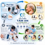 Máy trợ thính thanh hóa chăm sóc sức nghe cho bạn.