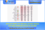 Opta dự đoán tây ban nha sáng cửa vô địch world cup 2026