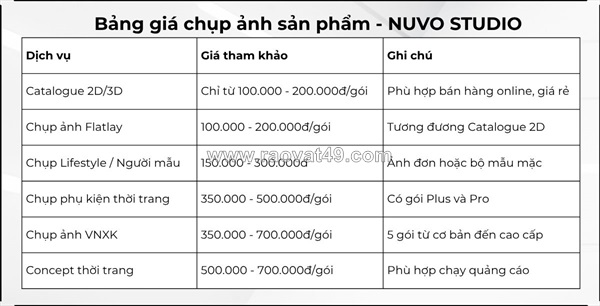 Top 10 studio chụp ảnh sản phẩm uy tín ở hcm