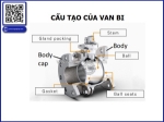 10 sai lầm thường gặp khi chọn van bi (ball valve) và cách lựa chọn đúng cho hệ thống