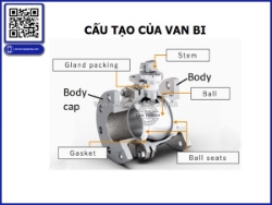 10 sai lầm thường gặp khi chọn van bi (ball valve) và cách lựa chọn đúng cho hệ thống