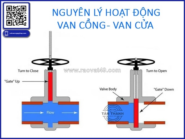 ~/Img/2026/7/9-sai-lam-khi-lap-dat-van-cong-gate-valve-va-van-cua-khien-he-thong-nhanh-hong-chia-se-tu-cong-ty-tan-thanh-01.jpg