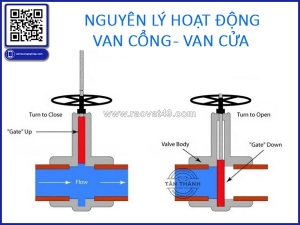 9 sai lầm khi lắp đặt van cổng (gate valve) và van cửa khiến hệ thống nhanh hỏng chia sẻ từ công ty tân thành