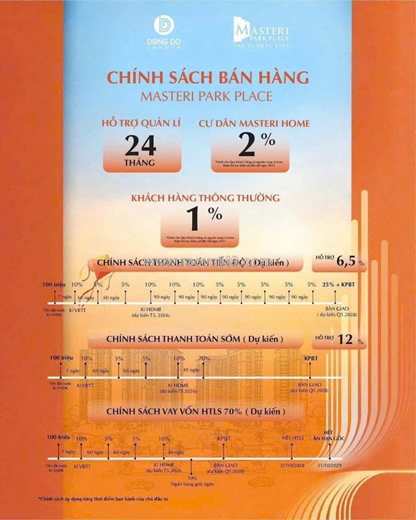 ~/Img/2026/7/gio-hang-masteri-park-place-gia-tu-6145-ty-tuy-can-54m-108m-tt-theo-tien-do-02.jpg
