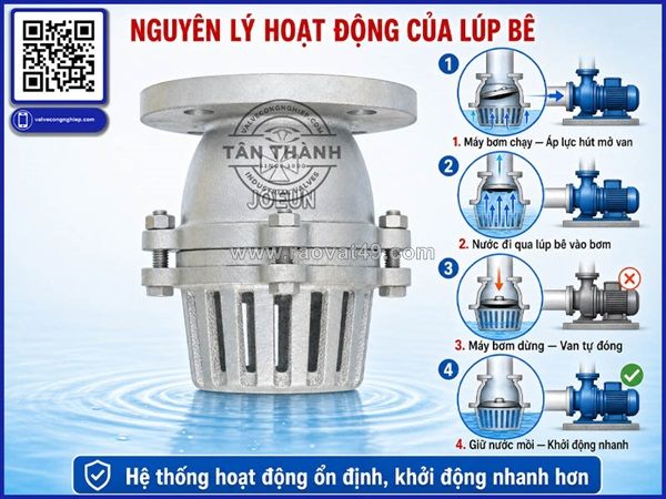 Hướng dẫn chọn lúp bê rọ bơm (foot valve) đúng chuẩn – kinh nghiệm từ chuyên gia van tân thành