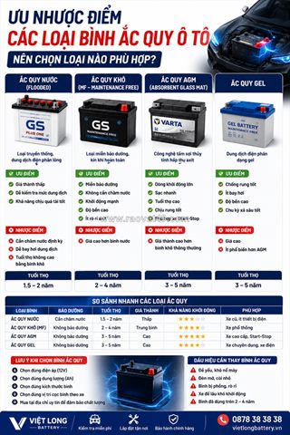 Ưu nhược điểm và cách chọn đúng loại ắc quy