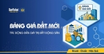 Bảng giá đất mới có ảnh hưởng đến tiền sử dụng đất không?