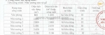 Cho thuê / bán nhà xưởng tại bàu bàng, bình dương – 41.883m²