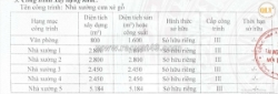 Cho thuê / bán nhà xưởng tại bàu bàng, bình dương – 41.883m²