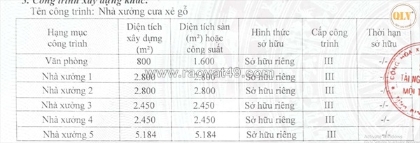 Cho thuê / bán nhà xưởng tại bàu bàng, bình dương – 41.883m²