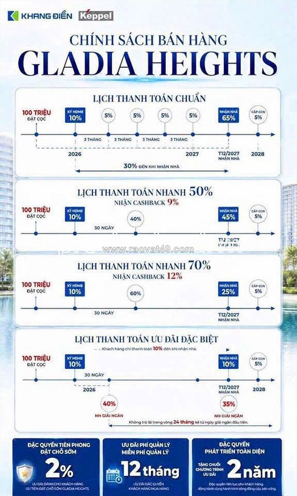 Giỏ hàng căn hộ gladia heights - chỉ còn 3 căn 3pn, số lượng giới hạn