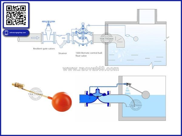 Hướng dẫn toàn diện về van phao float valve phân loại, lưu ý lựa chọn và địa chỉ cung cấp uy tín