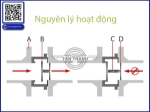 Plastic check valve là gì? ưu điểm, nhược điểm và ứng dụng của van 1 chiều nhựa
