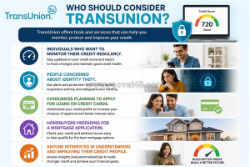 Transunion credit scores trial usa reviews