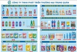 Tuyển nv sales thị trường ngành tiêu dùng lương cao