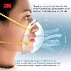 Vì sao nên chọn khẩu trang bảo hộ 3m