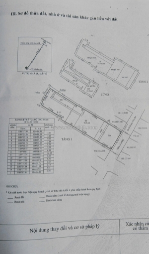 Bán đất full thổ cư ở đoàn văn bơ p15 q4