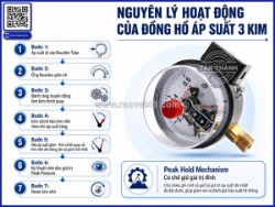 Đồng hồ đo áp suất 3 kim là gì? cấu tạo và nguyên lý hoạt động