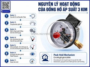 Đồng hồ đo áp suất 3 kim là gì? cấu tạo và nguyên lý hoạt động
