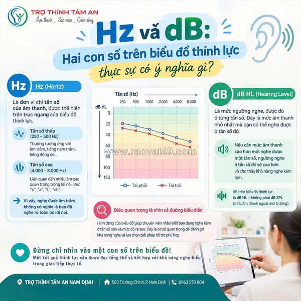 Hz và db trên biểu đồ thính lực có ý nghĩa gì?