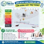 Mức độ suy giảm thính lực nào cần dung máy trợ thính?
