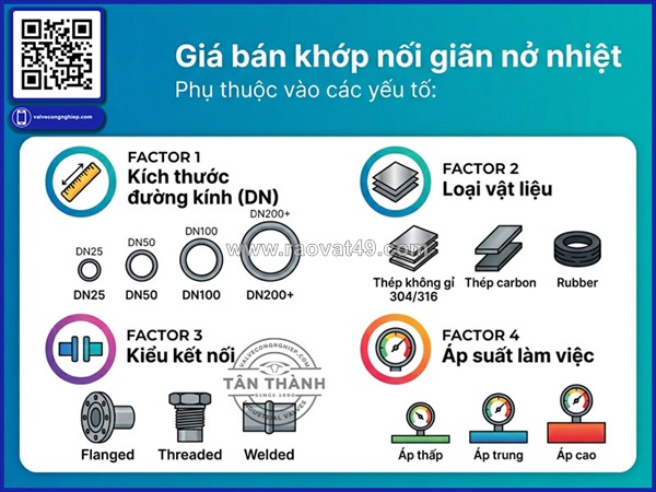 Những lỗi lắp đặt khiến khớp nối giãn nở nhiệt nhanh hỏng