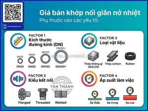 Những lỗi lắp đặt khiến khớp nối giãn nở nhiệt nhanh hỏng