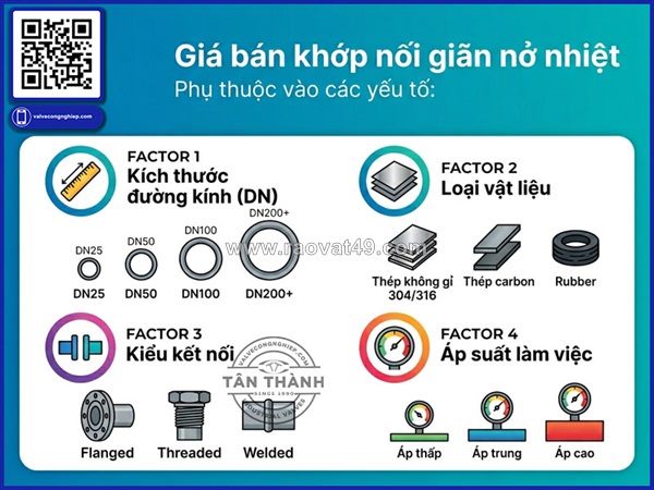 Những lỗi lắp đặt khiến khớp nối giãn nở nhiệt nhanh hỏng