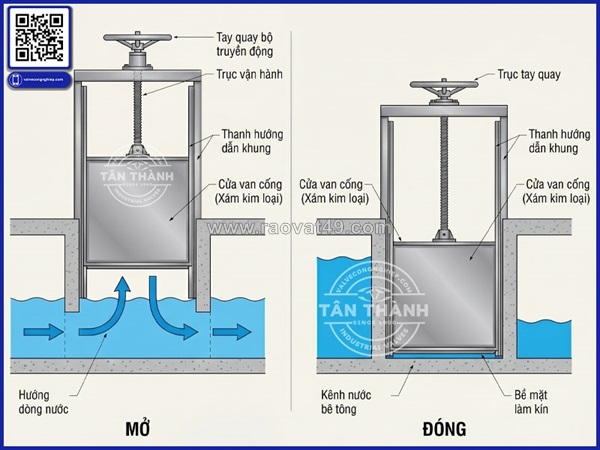 ~/Img/2026/9/phan-biet-van-cua-phai-penstock-va-van-cong-gate-valve-01.jpg