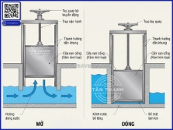 Phân biệt van cửa phai penstock và van cổng gate valve