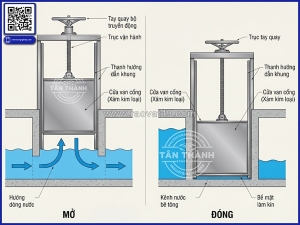 Phân biệt van cửa phai penstock và van cổng gate valve