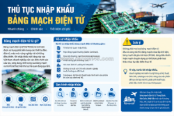 Thủ tục nhập khẩu bảng mạch điện tử