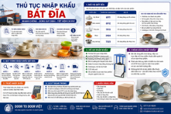 Thủ tục nhập khẩu bát dĩa