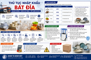 Thủ tục nhập khẩu bát dĩa
