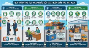 Thủ tục nhập khẩu bột giặt, nước giặt