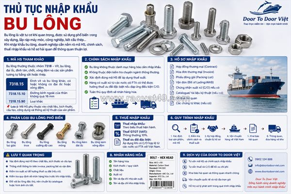 Thủ tục nhập khẩu bu lông