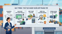 Thủ tục nhập khẩu đồ trang trí