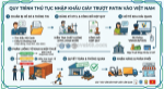 Thủ tục nhập khẩu giày trượt patin
